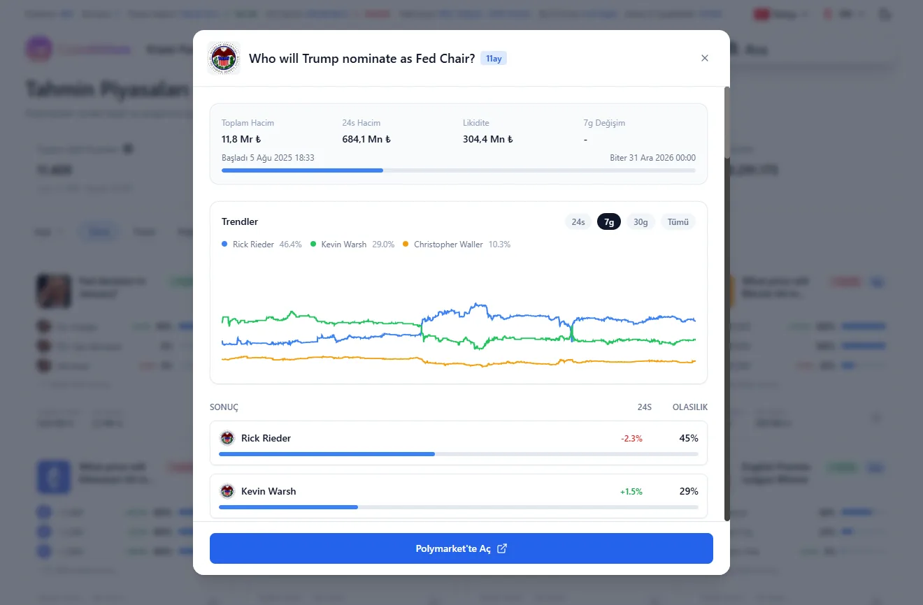 CoinRithm market modal showing prediction market details, probabilities, and resolution rules